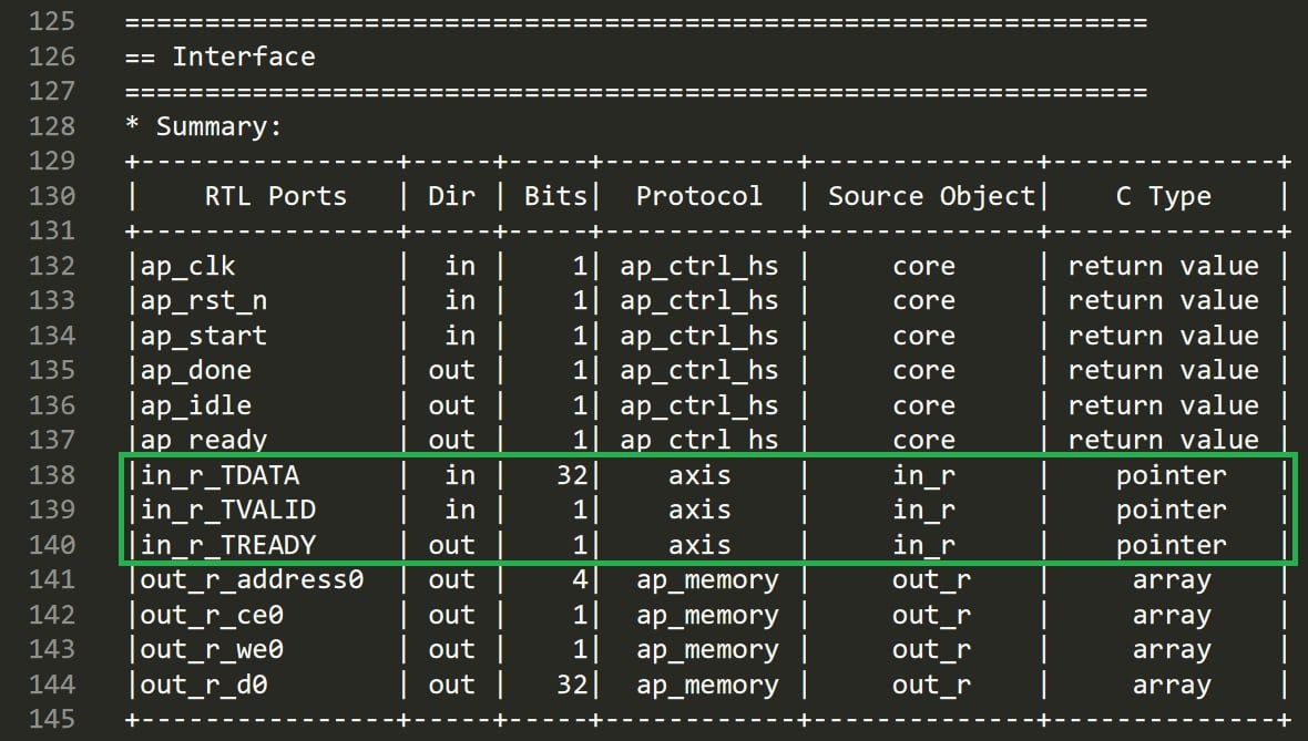 Test pipeline